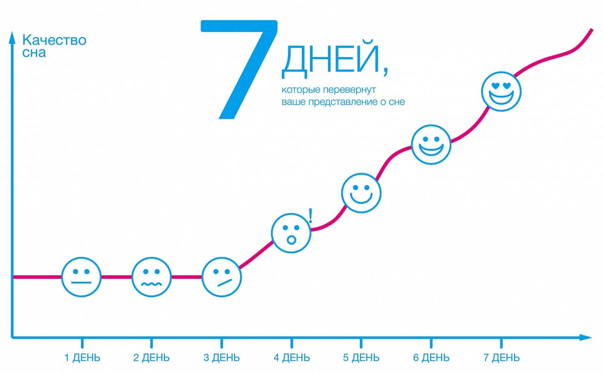 Подушки ORTHOVITEX качество сна
